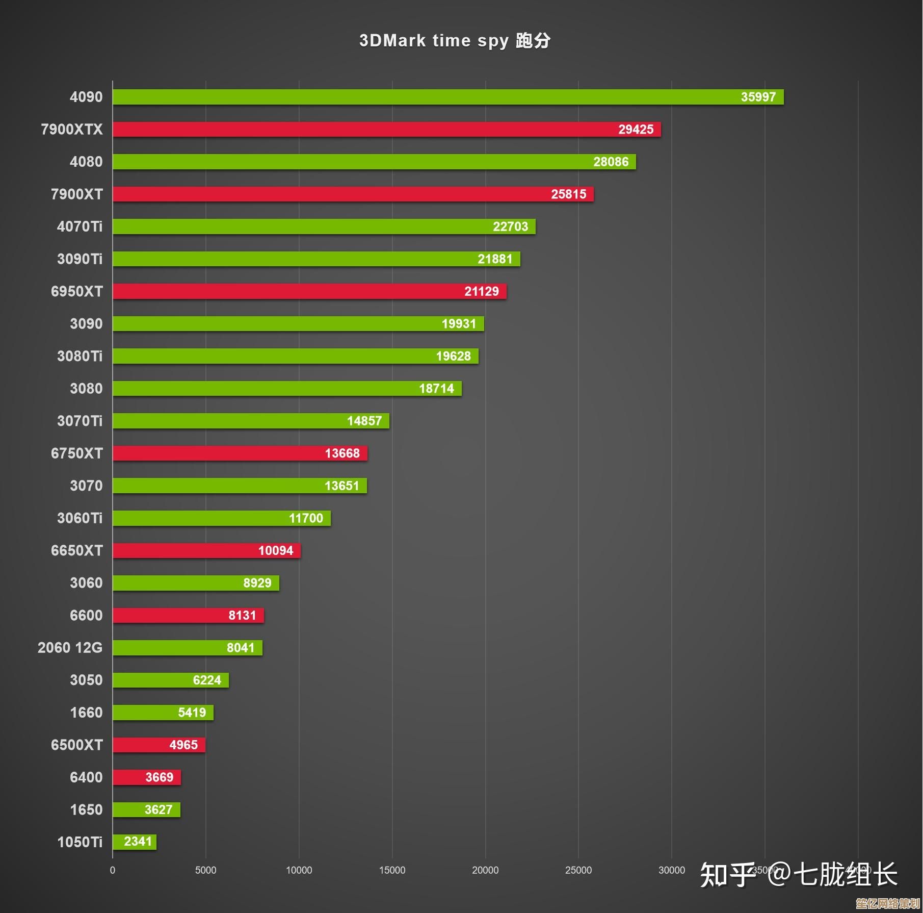 正确理解显卡性能天梯图：从入门到精通的实用指南
