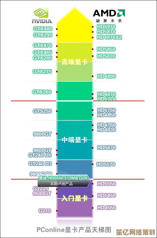 2024年显卡性能前十强天梯榜出炉，高端显卡选购一目了然