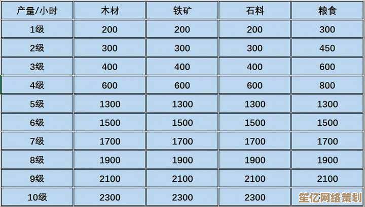 《PLANET》2025超效率搬砖指南：新手必看的高收益路线规划
