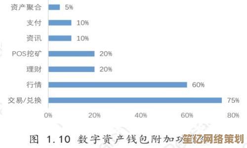 《PLANET》2025超效率搬砖指南：新手必看的高收益路线规划