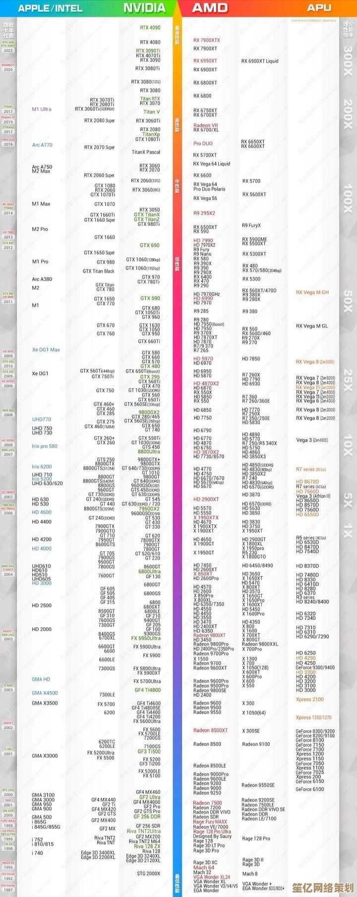2023显卡天梯图全解析：从入门级到旗舰型号一网打尽