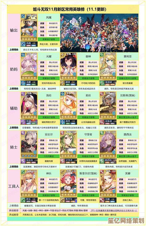 深度解析姬斗无双2025角色强度榜，新赛季必练英雄推荐！