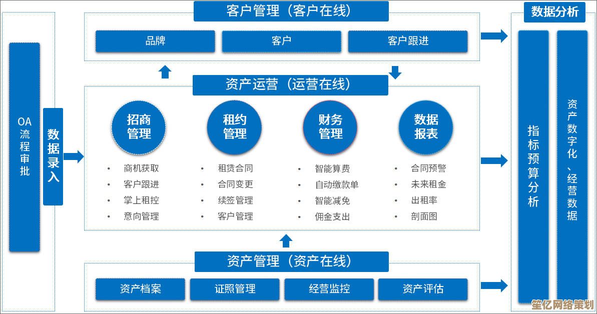 泛微OA系统助力企业高效办公，显著提升管理效率与协作水平