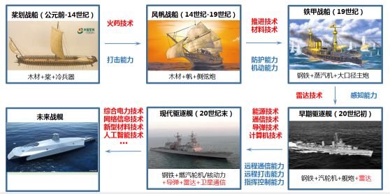 2025年炮船强化秘籍：解锁高级武器与航海战术革新