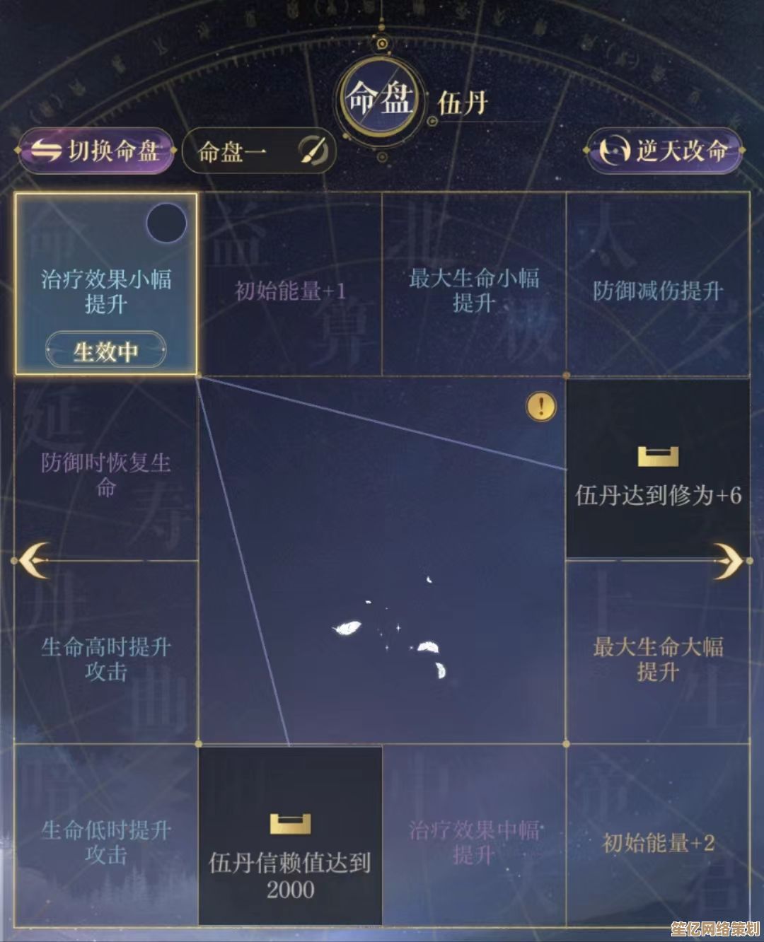 如鸢命盘2025全新攻略：爵位晋升与信赖值速刷终极教程