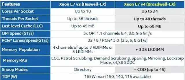 游戏与工作两不误！至强E3 v3处理器性能天梯图全面解析