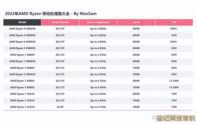 最新笔记本处理器天梯榜出炉！性能再跃升，选购一目了然