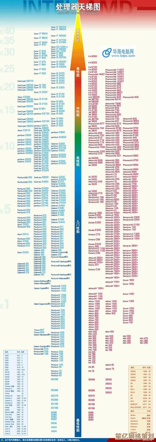 全面解读e5 CPU天梯图：快速掌握新一代处理器选购秘诀！