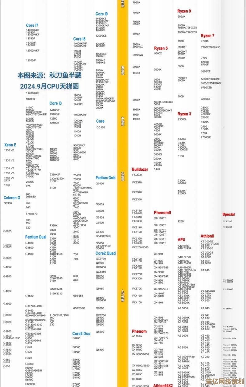 全面解读e5 CPU天梯图：快速掌握新一代处理器选购秘诀！