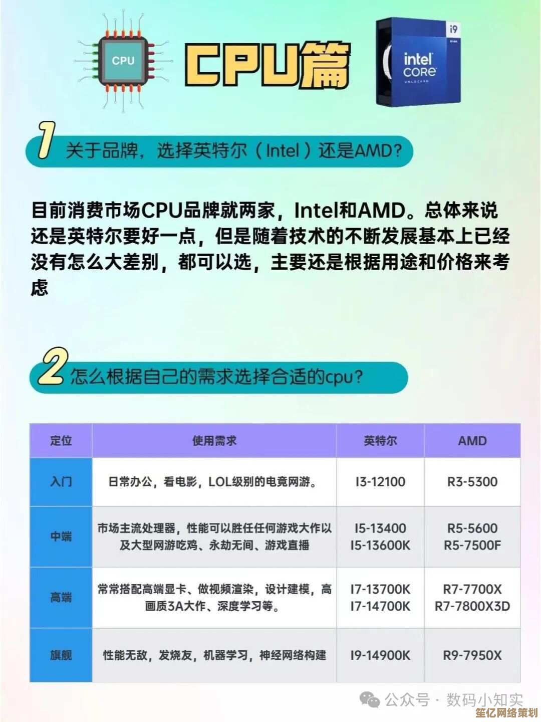跟着小鱼轻松学电脑组装：核心配件选购指南全解析