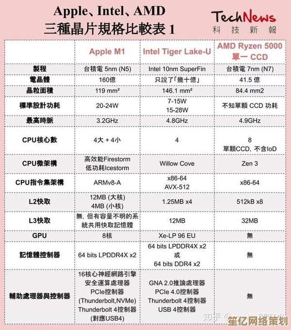 苹果M1内存天梯图全解析：看懂性能层级与选购指南