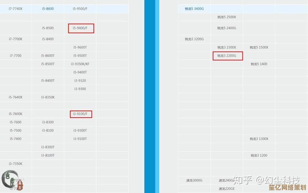 核显性能天梯图全新发布：全方位评估新一代显卡配置指南！