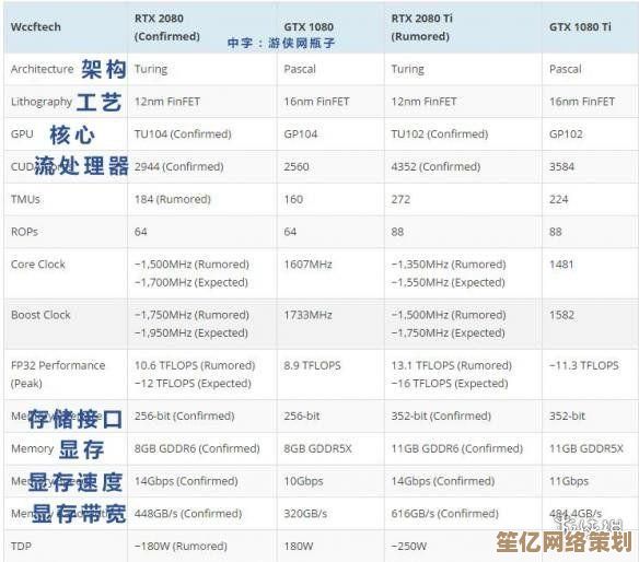 核显性能天梯图全新发布：全方位评估新一代显卡配置指南！