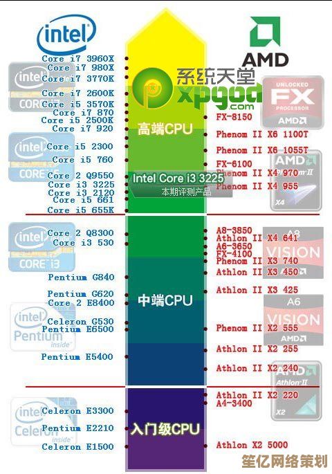 全面解析2019移动处理器天梯图：旗舰芯片性能对比与技术创新盘点