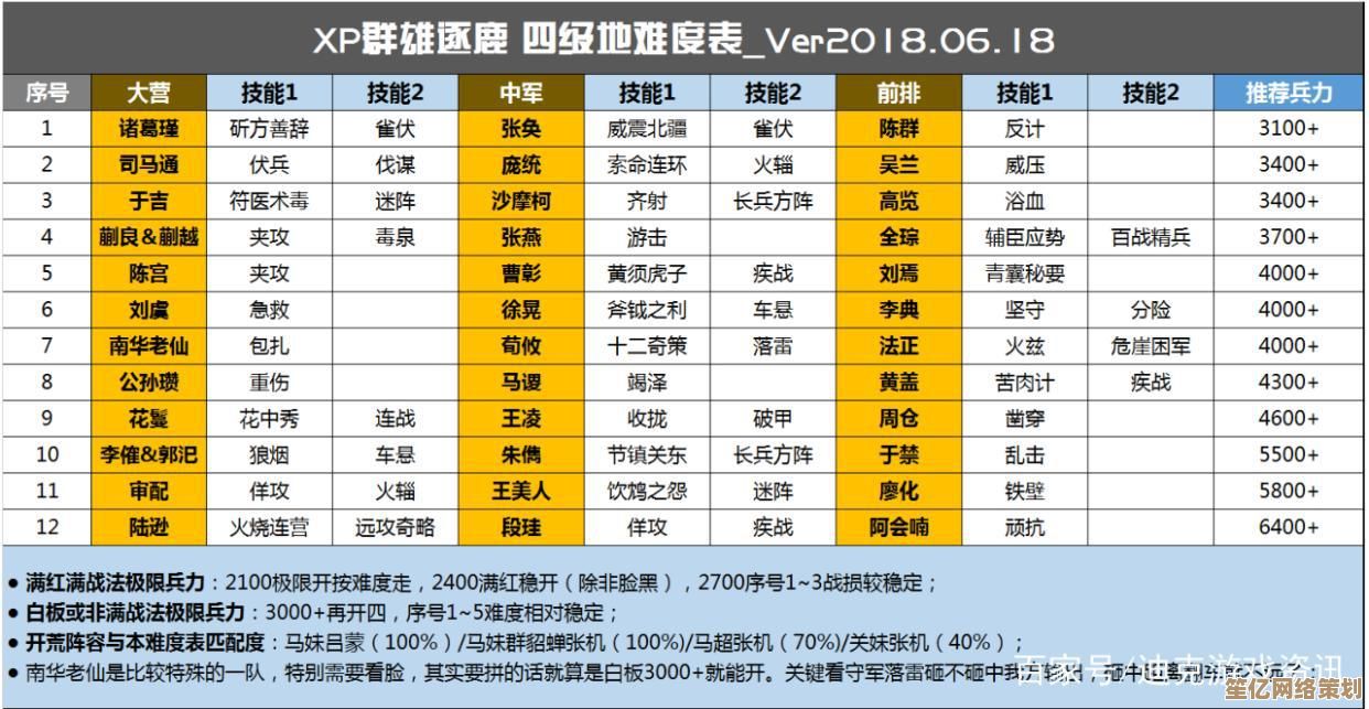 率土之滨2025新征服赛季开放报名！完整规则与实战玩法教学