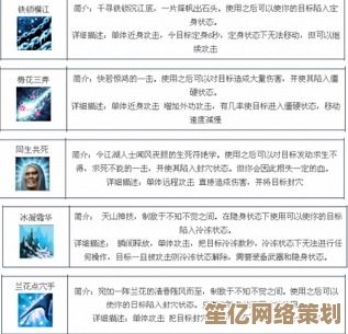 2025年经典再现！天龙八部归来》天龙门派技能与背景详介