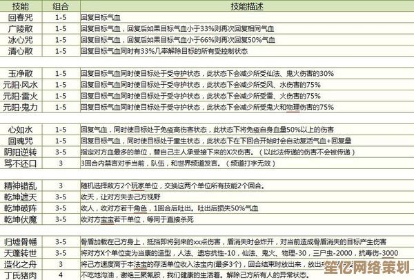 探索2025天宫灵宝系统新功能，灵宝搭配与战斗策略全攻略！