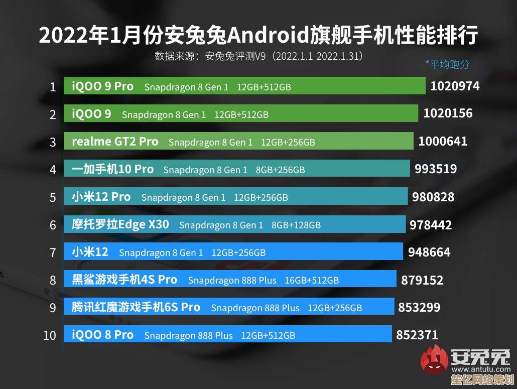 全面解析2022手机处理器性能排行：旗舰芯皇花落谁家