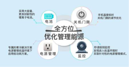 新手机上市如何选？把握关键要素，轻松挑选心仪机型
