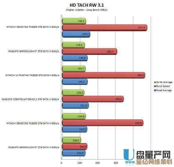 201年固态硬盘天梯图：高性能与大容量SSD选购指南