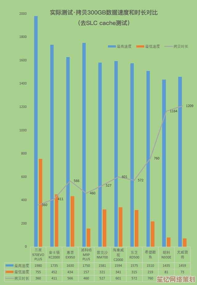 201年固态硬盘天梯图：高性能与大容量SSD选购指南