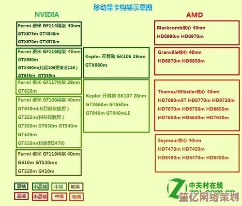 最新移动显卡性能排行榜单发布：2019笔记本显卡天梯全面评测