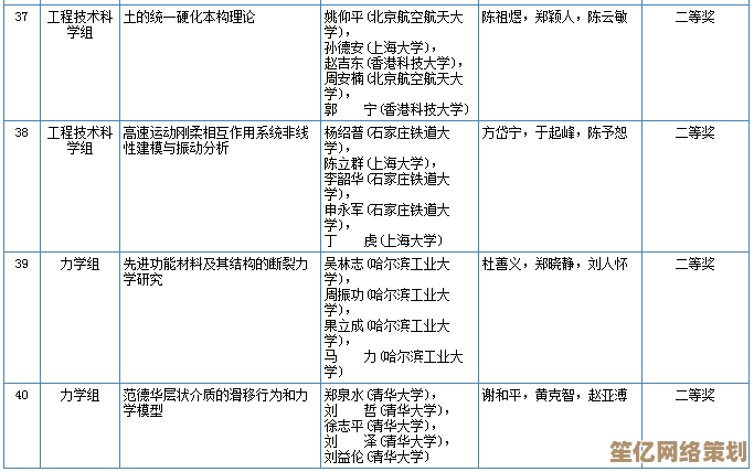 许景祝的测试过程与结果详细解析