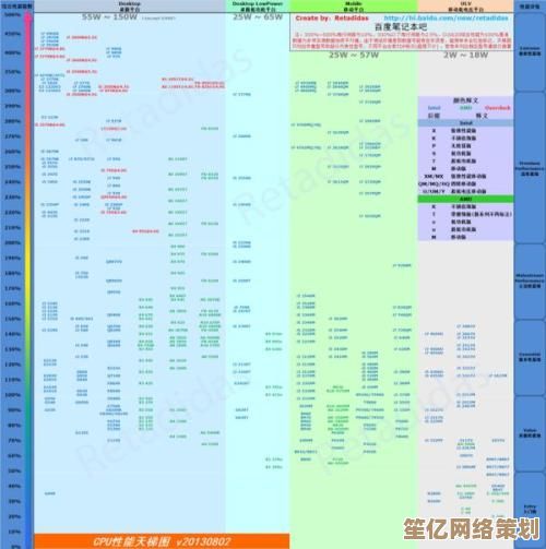 最新核显天梯图发布：全面解析显卡性能排名与选购指南