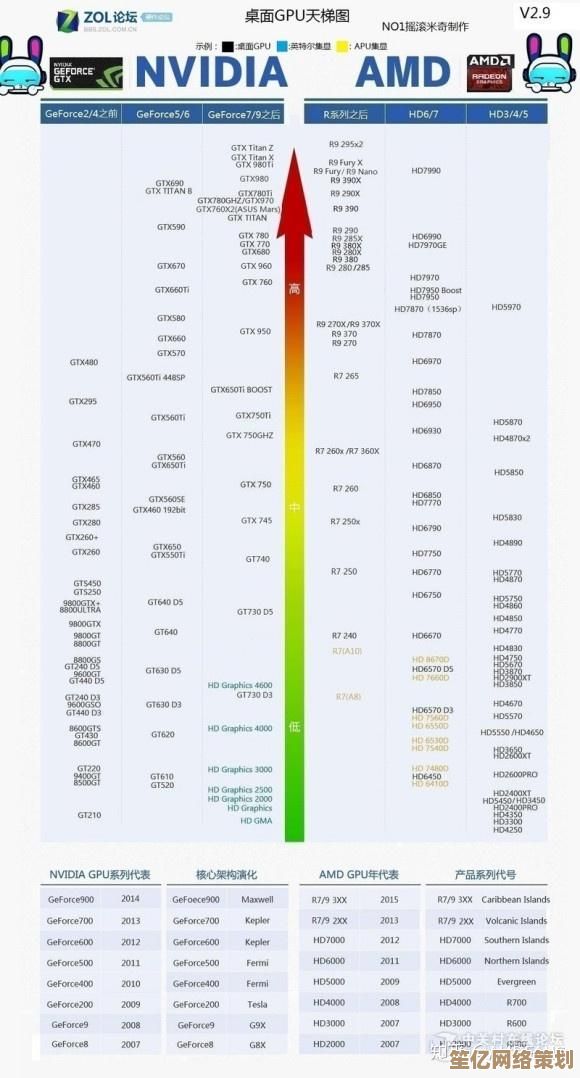 核显与独显性能对决：天梯图直观呈现硬件差距