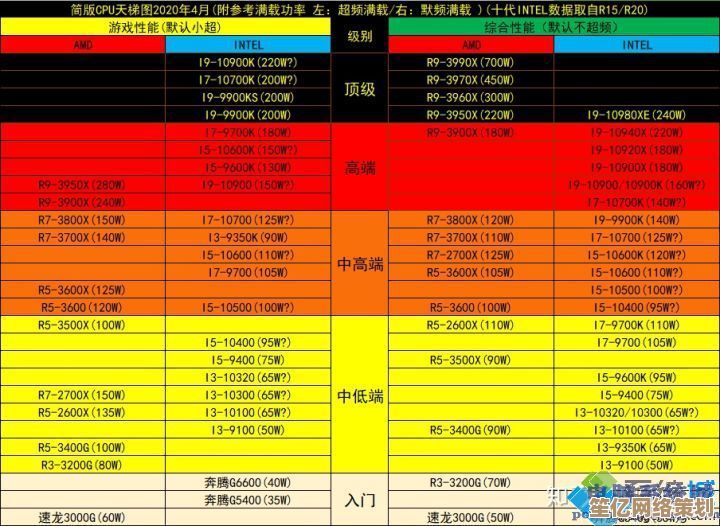 至强显卡天梯图全新发布：全方位性能解析，帮你精准挑选顶级游戏装备！