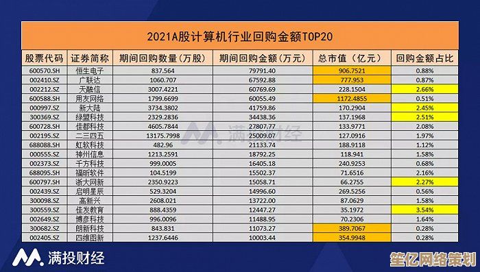 解析sjcpu天梯图：计算力演进路径及其对行业变革的深远影响