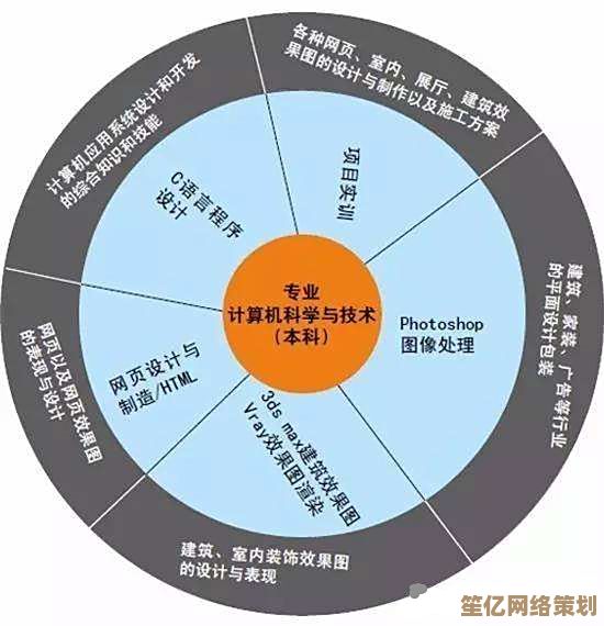 电脑科学与技术：基础理论与前沿应用的深度解析