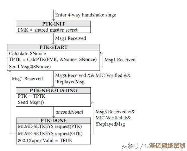 硬盘加密后无法重装系统的有效应对方案