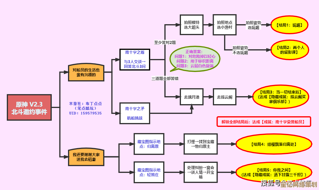2025年度神角秘诀解析，蘑菇炒肉组合竟有隐藏加成？速看成效对比！
