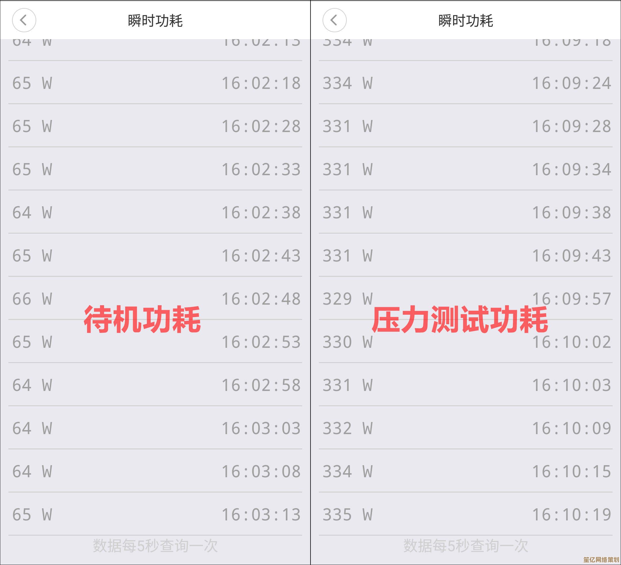 揭秘4800h集成显卡天梯排名：真实游戏表现一览，告别选择困难！