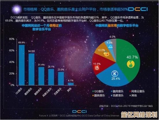 高品质音乐随心下，QQ音乐让免费听歌更便捷无束缚