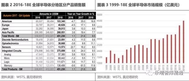 半导体行业面临需求下滑挑战，企业如何化危为机并优化全球布局