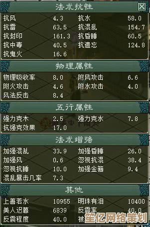 大话2 2025新资料片转男人指南，强力角色养成技巧