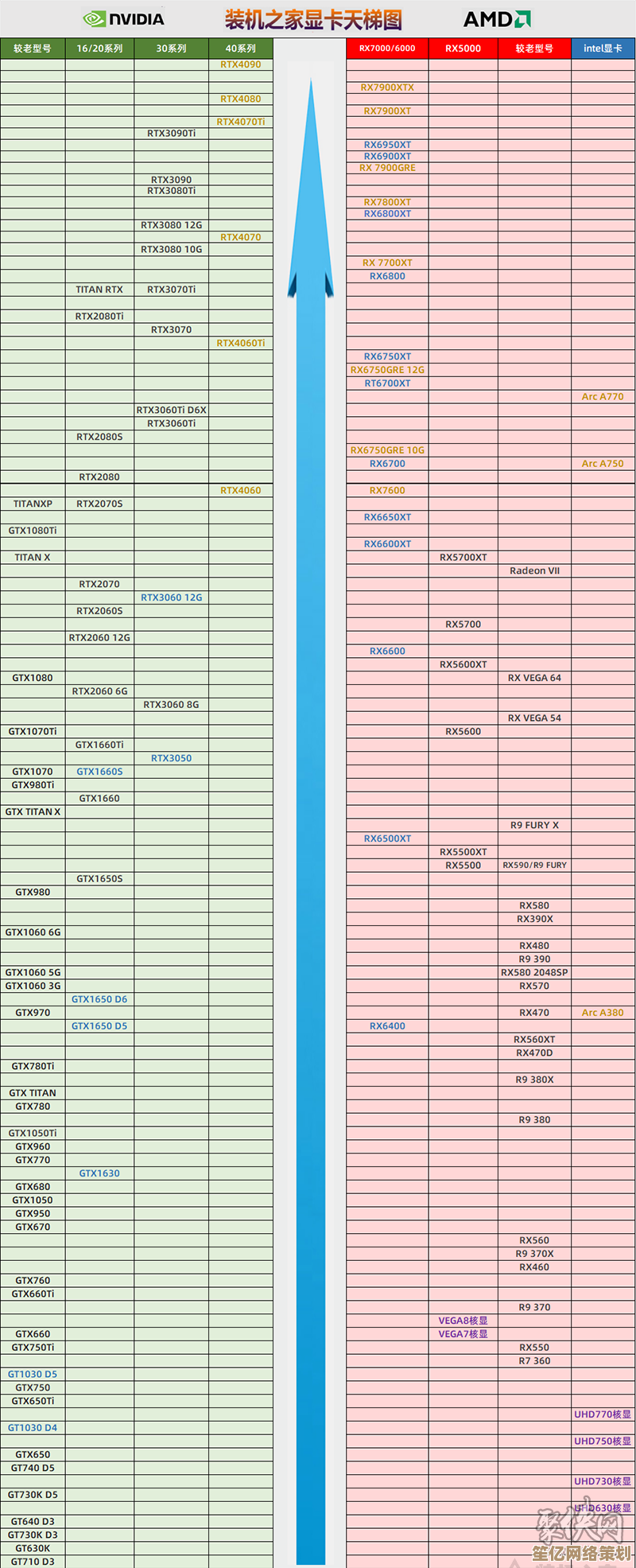 游戏玩家必看：2023显卡性能天梯图详解，助你挑选最佳显卡