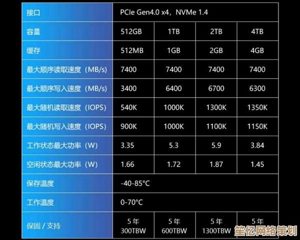 2022年硬盘天梯图全新发布：市场动态与选购指南全面解析！