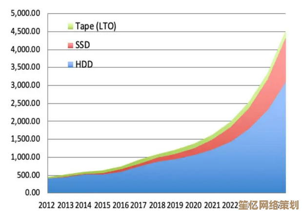 2022年硬盘天梯图全新发布：市场动态与选购指南全面解析！