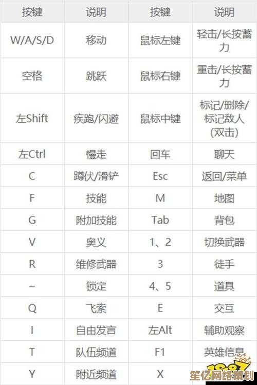 最新永劫无间按键修改方法2025版，快速适应高级操作模式