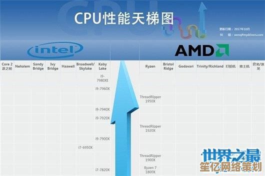 高效学习电脑CPU天梯图的方法，快速提升硬件知识水平
