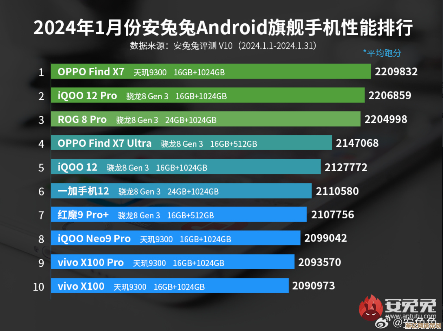 天玑芯片天梯图2024版：强劲表现推动行业变革，开启能效新纪元