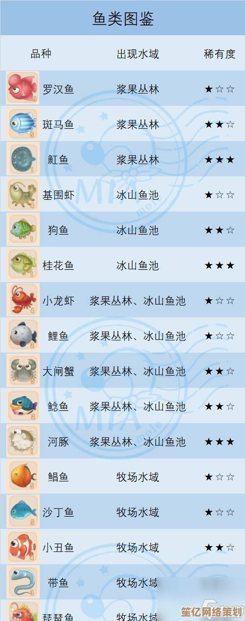 揭秘2025摩尔庄园手游刺头鱼出没规律，高效钓鱼指南来了！
