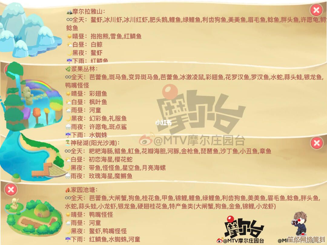 揭秘2025摩尔庄园手游刺头鱼出没规律，高效钓鱼指南来了！