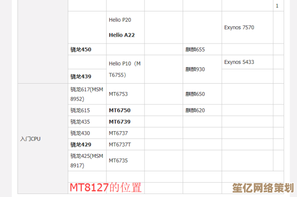 全面剖析2017年度处理器天梯图：高效能芯片排名及技术趋势详览
