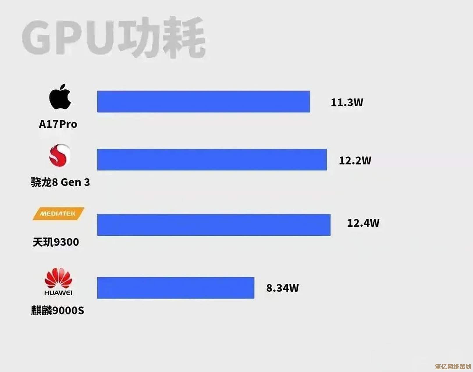 麒麟处理器天梯图深度解读：华为旗舰芯片的性能演进与创新亮点