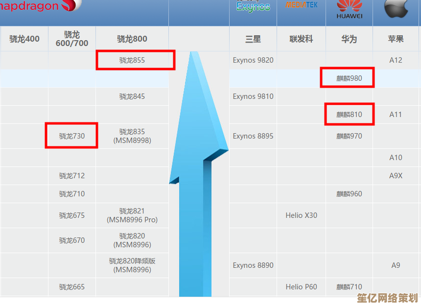 麒麟处理器天梯图深度解读：华为旗舰芯片的性能演进与创新亮点