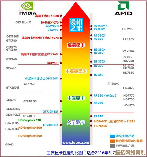 英特尔主板天梯图最新版哪里下载？快速获取方法与资源推荐